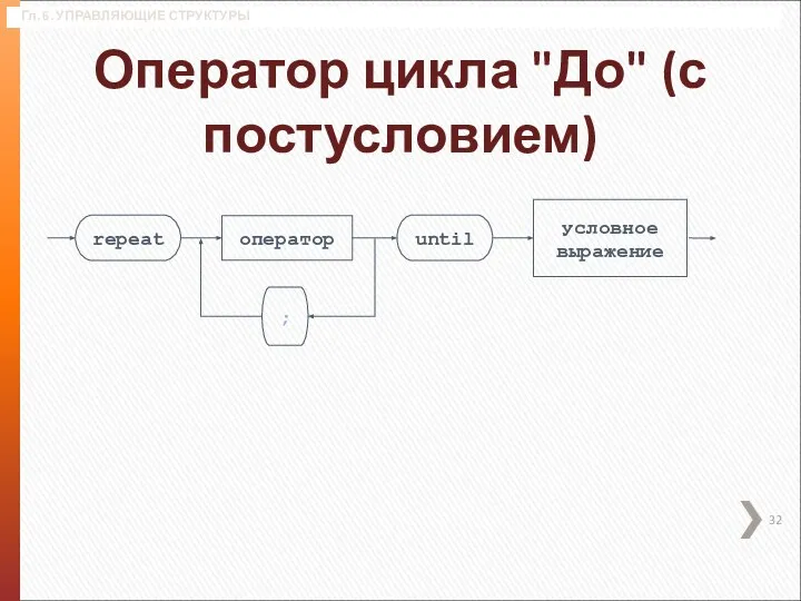 Гл. 6. УПРАВЛЯЮЩИЕ СТРУКТУРЫ Оператор цикла "До" (с постусловием)