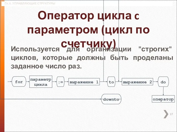 Гл. 6. УПРАВЛЯЮЩИЕ СТРУКТУРЫ Оператор цикла c параметром (цикл по счетчику) Используется