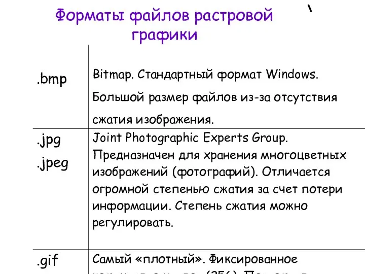 Форматы файлов растровой графики