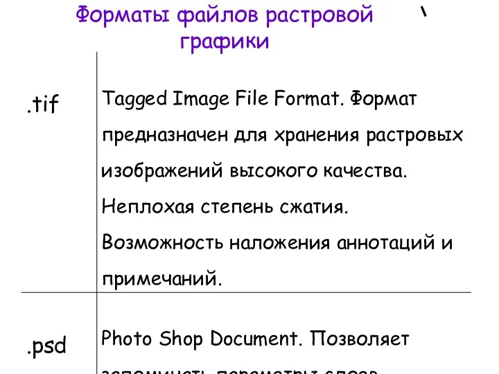 Форматы файлов растровой графики
