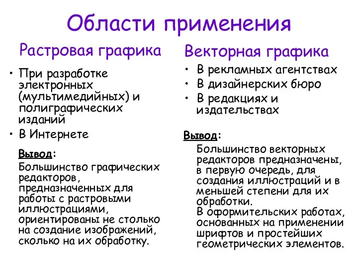 Области применения При разработке электронных (мультимедийных) и полиграфических изданий В Интернете Вывод: