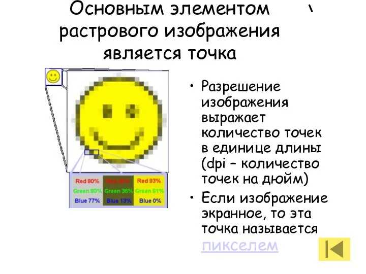 Основным элементом растрового изображения является точка Разрешение изображения выражает количество точек в