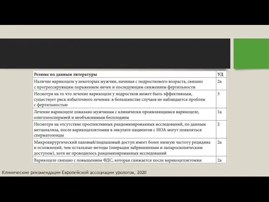 Клинические рекомендации Европейской ассоциации урологов, 2020