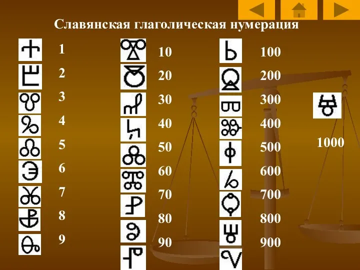 Славянская глаголическая нумерация 1 2 3 4 5 6 7 8 9