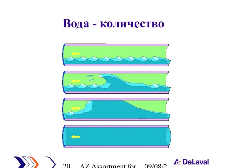 AZ Assortment for cleaning 09/08/2023 Вода - количество