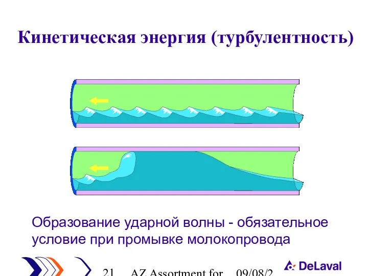 AZ Assortment for cleaning 09/08/2023 Кинетическая энергия (турбулентность) Образование ударной волны -