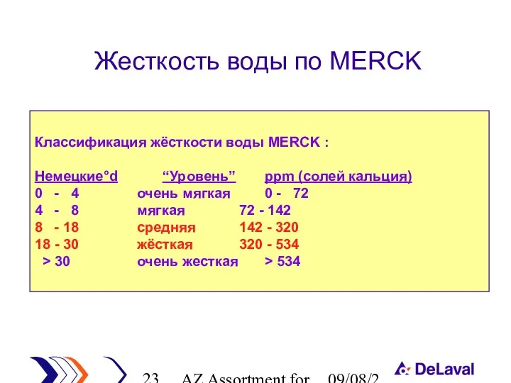 AZ Assortment for cleaning 09/08/2023 Классификация жёсткости воды MERCK : Немецкие°d “Уровень”