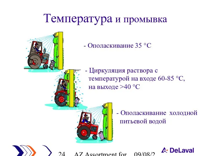 AZ Assortment for cleaning 09/08/2023 Температура и промывка - Ополаскивание 35 °C