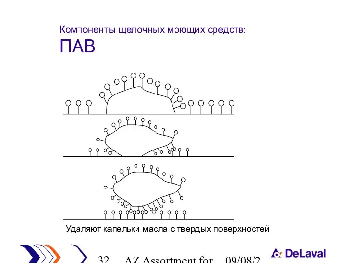 AZ Assortment for cleaning 09/08/2023 Удаляют капельки масла с твердых поверхностей Компоненты щелочных моющих средств: ПАВ