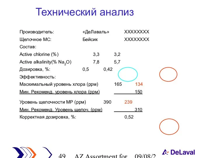 AZ Assortment for cleaning 09/08/2023 Производитель: «ДеЛаваль» XXXXXXXX Щелочное МС: Бейсик XXXXXXXX