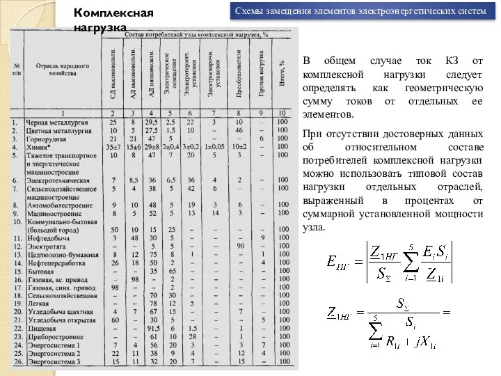 Схемы замещения элементов электроэнергетических систем Комплексная нагрузка В общем случае ток КЗ