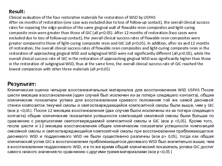Результат: Клиническая оценка четырех восстановительных материалов для восстановления WSD USPHS После шести