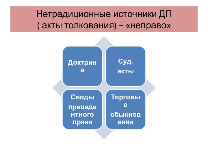 Нетрадиционные источники ДП ( акты толкования) – «неправо»