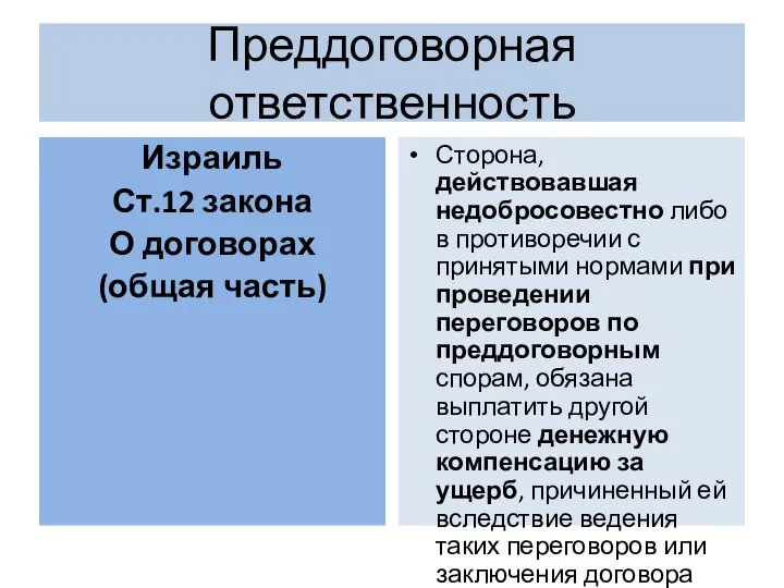 Преддоговорная ответственность Израиль Ст.12 закона О договорах (общая часть) Сторона, действовавшая недобросовестно