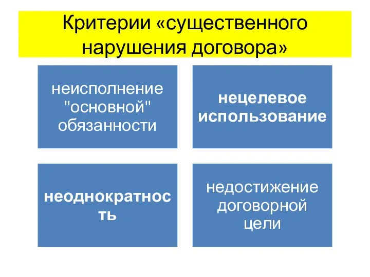 Критерии «существенного нарушения договора»