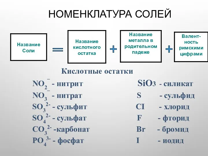 НОМЕНКЛАТУРА СОЛЕЙ + + =