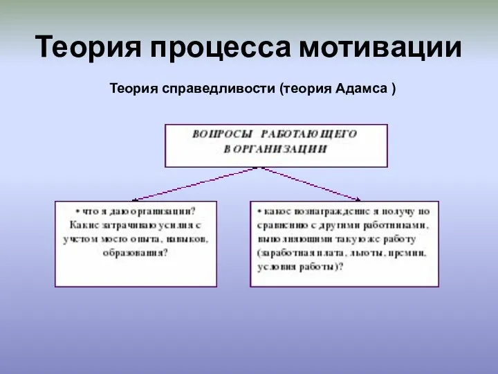 Теория процесса мотивации Теория справедливости (теория Адамса )