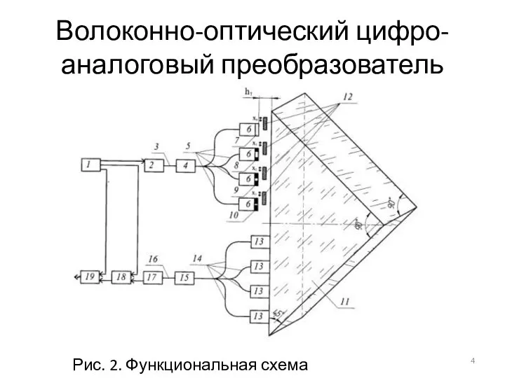 Волоконно-оптический цифро-аналоговый преобразователь Рис. 2. Функциональная схема преобразователя