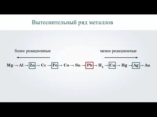 Вытеснительный ряд металлов Mg → Al → Zn → Cr → Fe