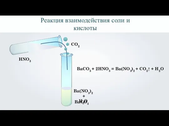 Реакция взаимодействия соли и кислоты BaCO3 HNO3 BaCO3 + 2HNO3 = Ba(NO3)2