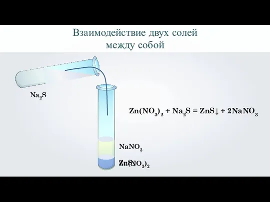 Взаимодействие двух солей между собой Zn(NO3)2 Na2S ZnS↓ NaNO3 Zn(NO3)2 + Na2S = ZnS↓ + 2NaNO3