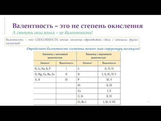 Валентность – это не степень окисления Vita_Chem&Bio А степень окисления – не