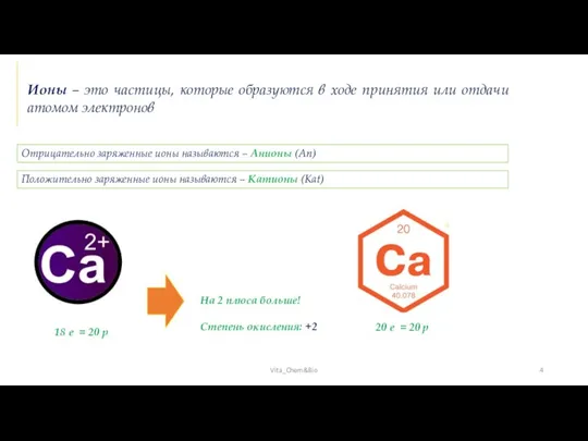 Vita_Chem&Bio Ионы – это частицы, которые образуются в ходе принятия или отдачи