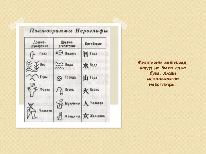 Миллионы лет назад, когда не было даже букв, люди использовали иероглифы.