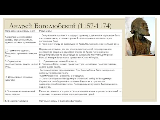 Андрей Боголюбский (1157-1174)