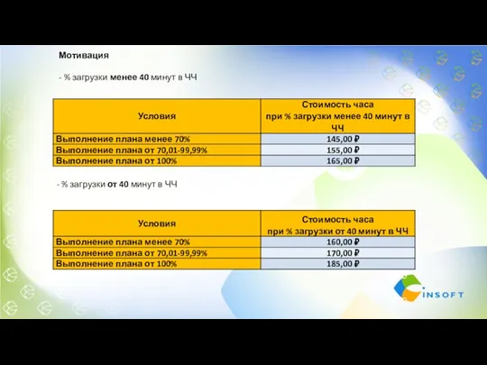 Мотивация - % загрузки менее 40 минут в ЧЧ - % загрузки