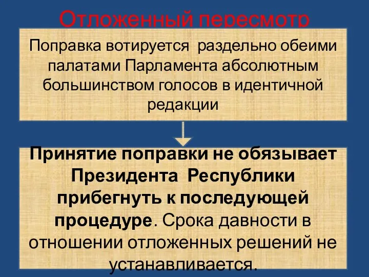 Отложенный пересмотр Поправка вотируется раздельно обеими палатами Парламента абсолютным большинством голосов в