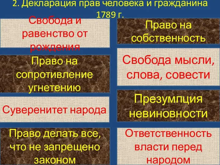 2. Декларация прав человека и гражданина 1789 г. Свобода и равенство от