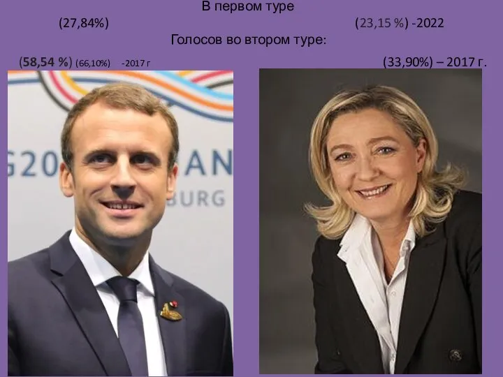 В первом туре (27,84%) (23,15 %) -2022 Голосов во втором туре: (58,54