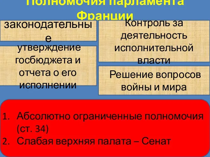 Полномочия парламента Франции законодательные Контроль за деятельность исполнительной власти утверждение госбюджета и