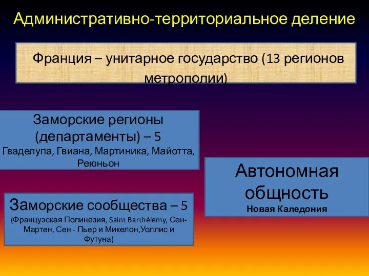 Административно-территориальное деление Франция – унитарное государство (13 регионов метрополии) Заморские регионы (департаменты)