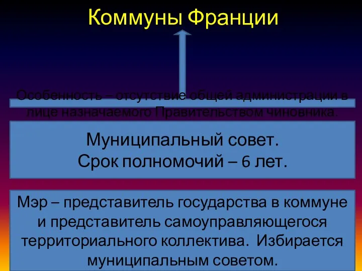 Коммуны Франции Особенность – отсутствие общей администрации в лице назначаемого Правительством чиновника.