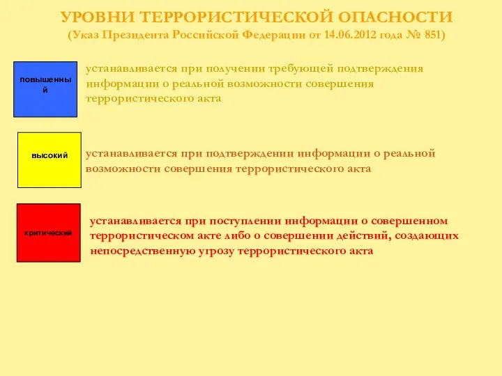 повышенный высокий критический устанавливается при получении требующей подтверждения информации о реальной возможности