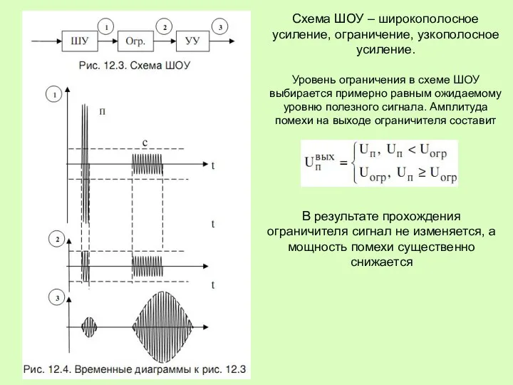 Схема ШОУ – широкополосное усиление, ограничение, узкополосное усиление. Уровень ограничения в схеме