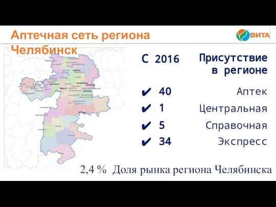 Аптечная сеть региона Челябинск С 2016 Присутствие в регионе Аптек 40 Центральная