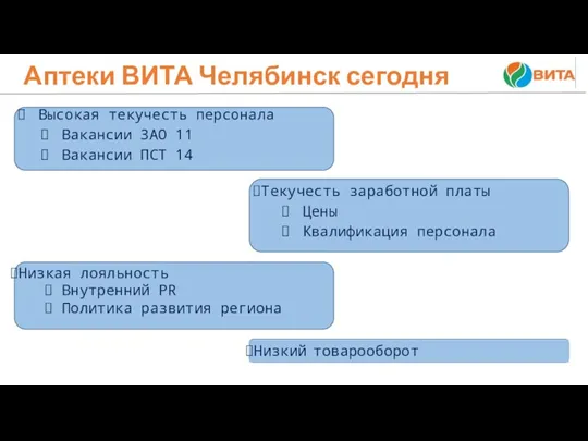 Высокая текучесть персонала Вакансии ЗАО 11 Вакансии ПСТ 14 Аптеки ВИТА Челябинск