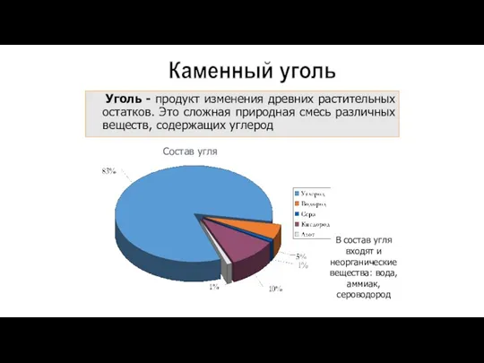 Уголь - продукт изменения древних растительных остатков. Это сложная природная смесь различных