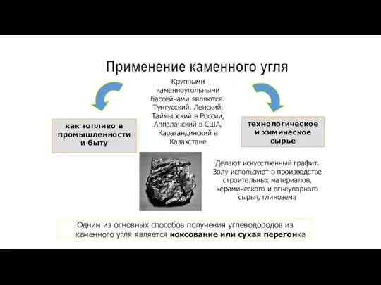 как топливо в промышленности и быту технологическое и химическое сырье Делают искусственный