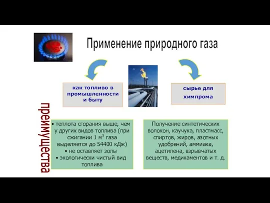 как топливо в промышленности и быту сырье для химпрома преимущества теплота сгорания