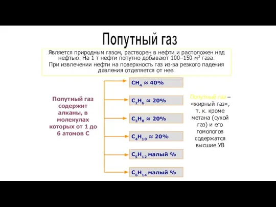 Попутный газ Является природным газом, растворен в нефти и расположен над нефтью.