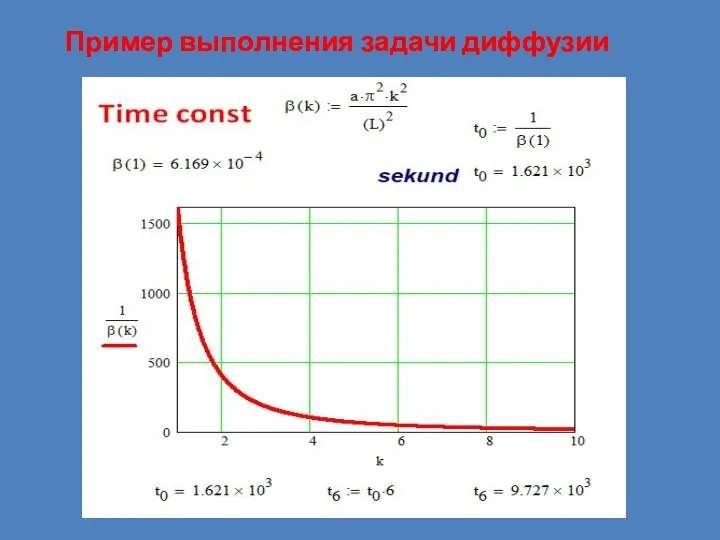 Пример выполнения задачи диффузии