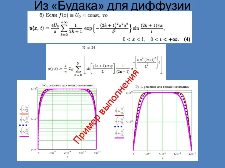 Из «Будака» для диффузии Пример выполнения