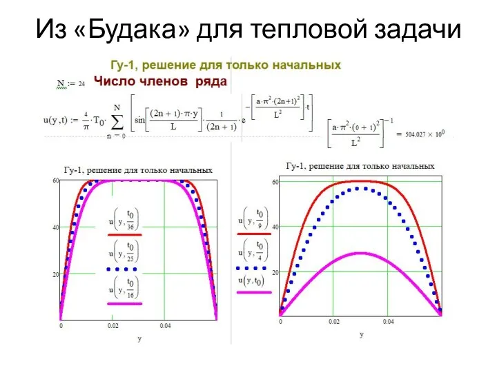 Из «Будака» для тепловой задачи