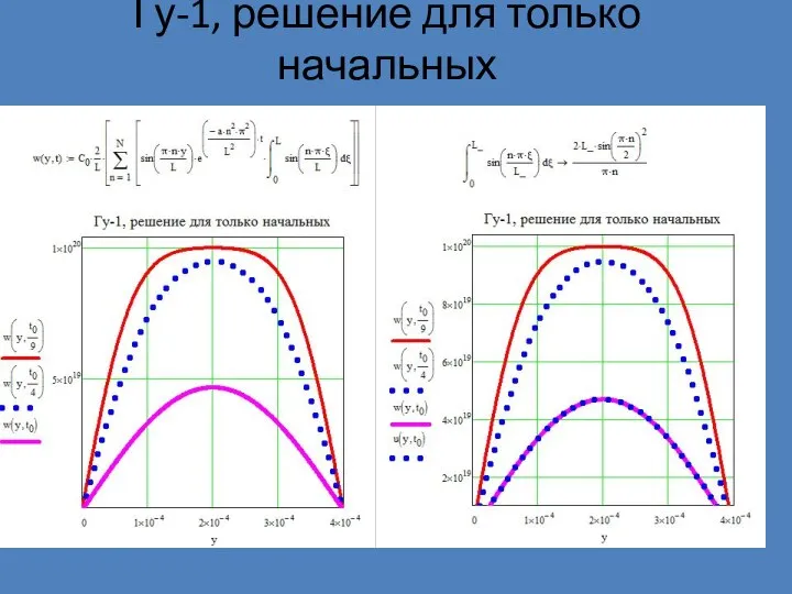 Гу-1, решение для только начальных