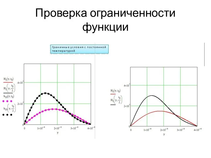 Проверка ограниченности функции