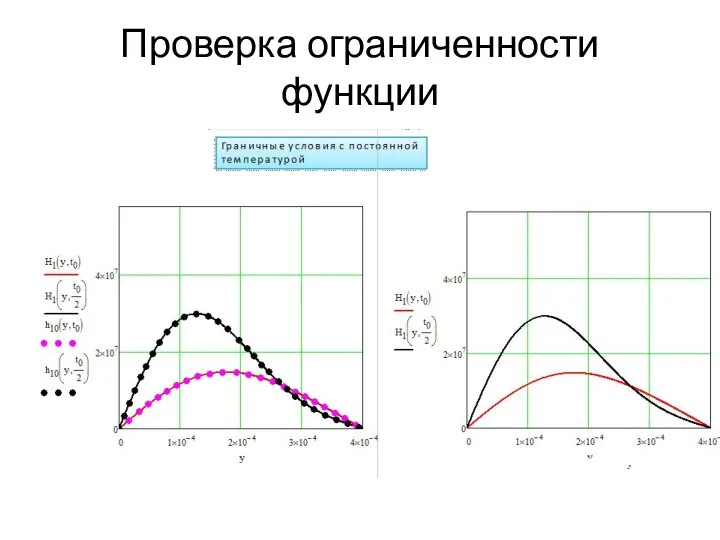 Проверка ограниченности функции